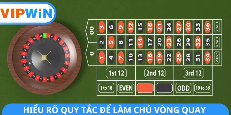 Hiểu rõ quy tắc để làm chủ vòng quay Hiểu rõ quy tắc để làm chủ vòng quay